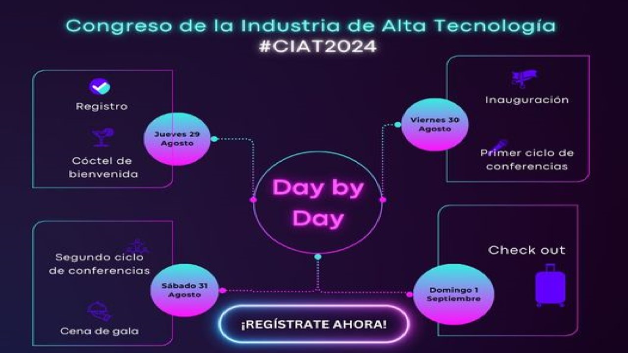 Congreso de la Industria de Alta Tecnología 2024