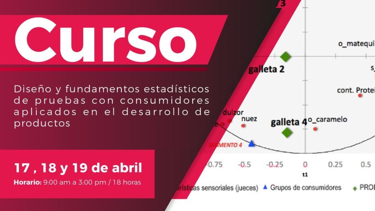 Diseño y fundamentos estadísticos de pruebas con consumidores aplicados en el desarrollo de productos.